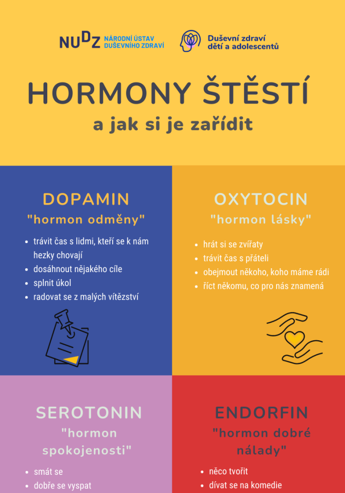 CZ_Hormones